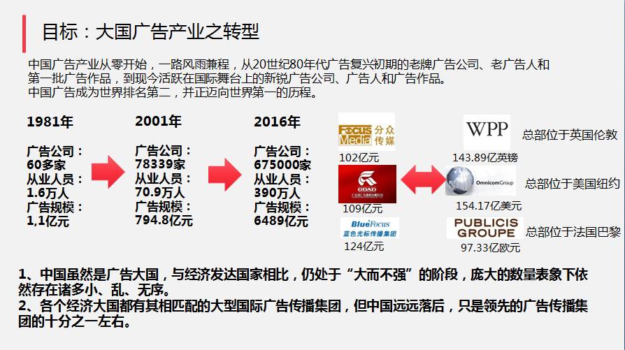黃升民丨大國廣告: 偉大創意、偉大品牌、偉大媒體與偉大人民廣告業